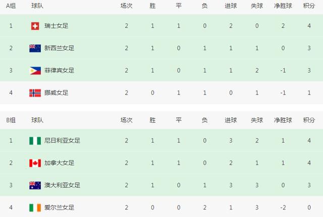 青春期姐姐